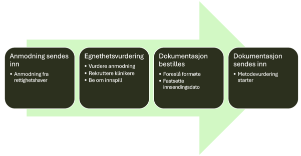 Bilde som viser prosess for anmodning av blåreseptlegemidler